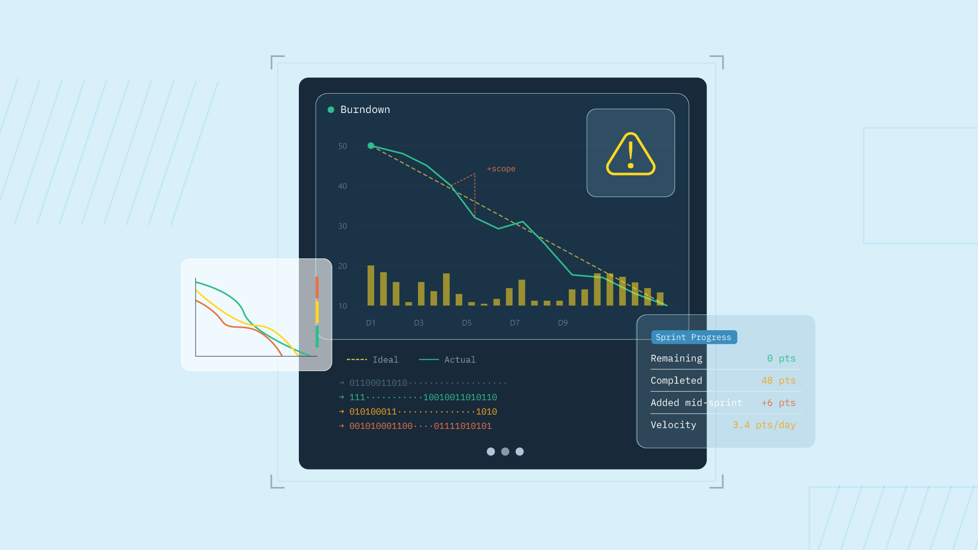 What Is a Burndown Chart and How Do Engineering Teams Actually Use It?