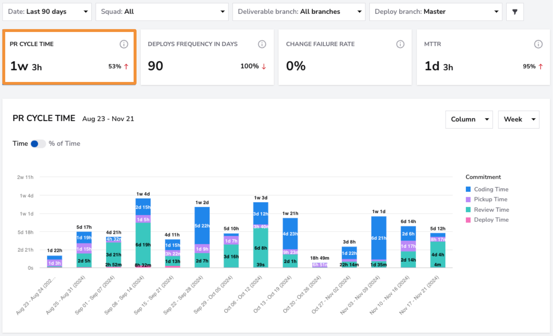 developer-productivity-metrics-engineering-guide