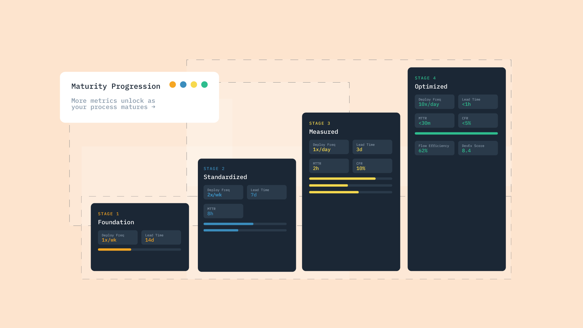 DevOps Metrics and KPIs: What to Track at Every Stage of Maturity