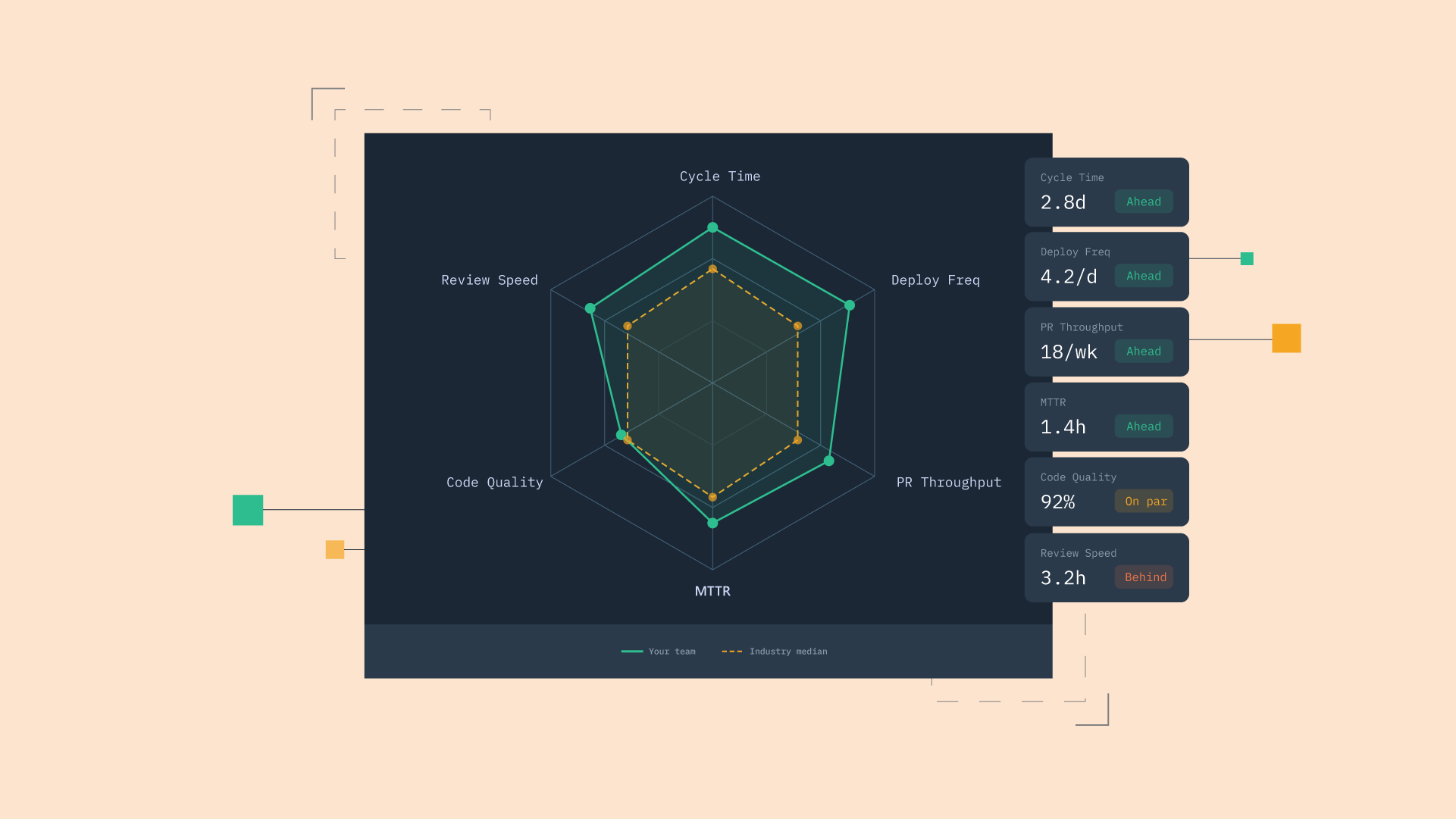 Engineering Benchmarks: How Does Your Team Compare?