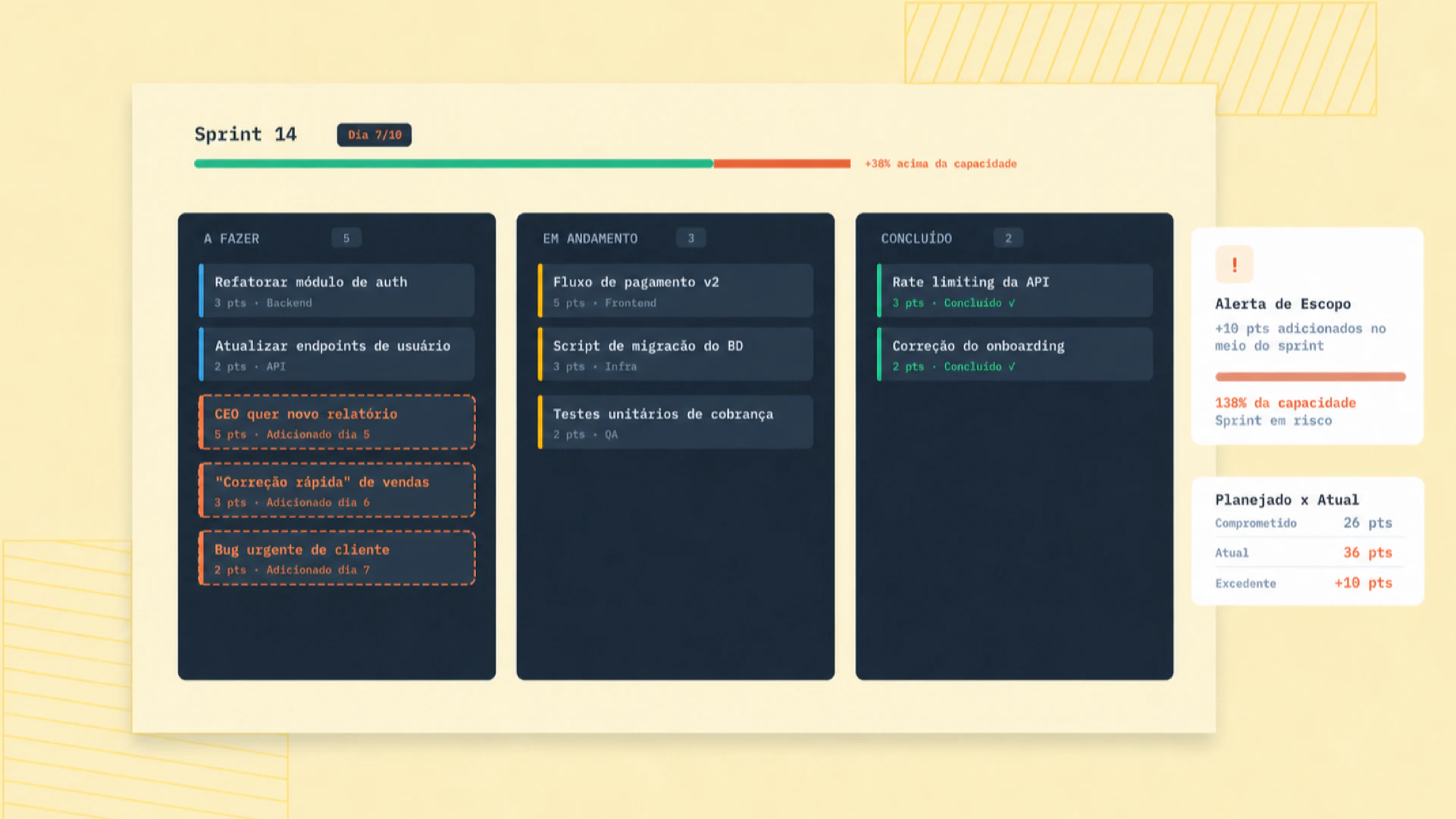 Scope creep está acabando com seus sprints: como detectar cedo