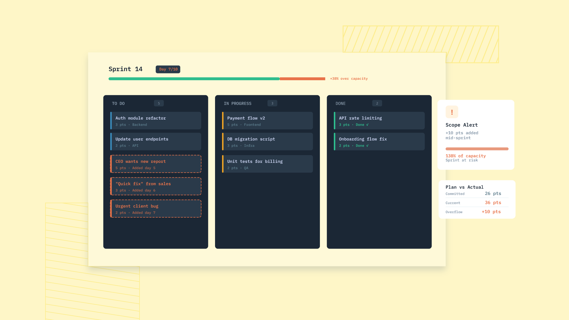 Scope creep is killing your sprints: how to detect it early