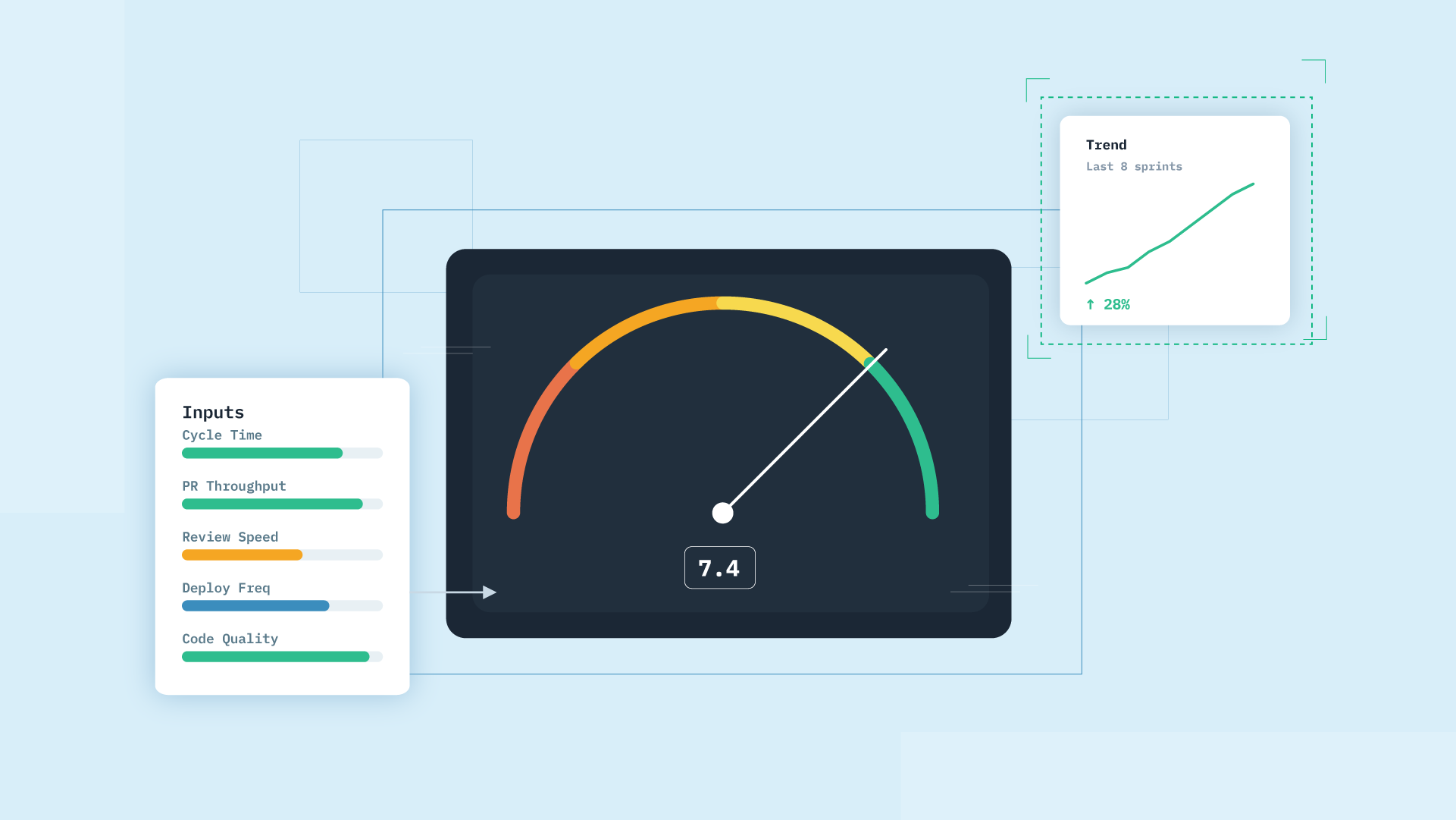 Developer Velocity: What It Really Measures and How to Improve It
