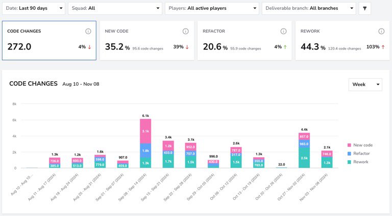 software-engineering-dashboard