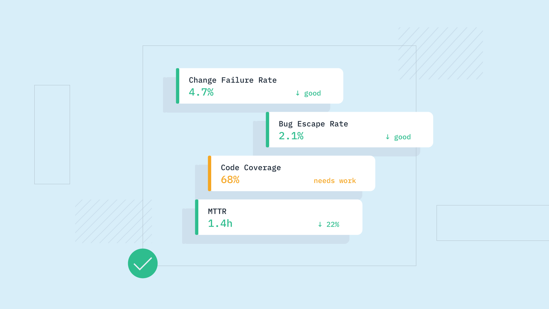 Software Quality Metrics: What Engineering Leaders Should Be Tracking