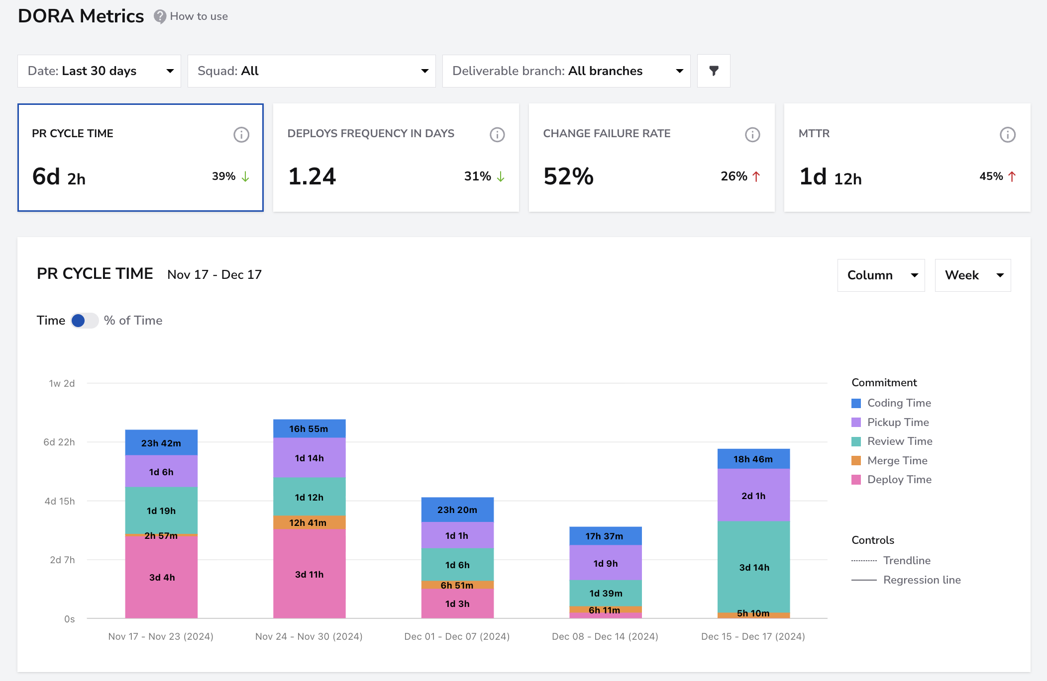 DORA Metrics