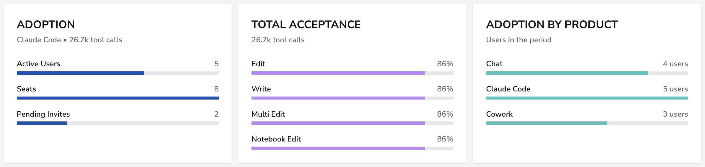 Enterprise Adoption, Total Acceptance, and Adoption by Product panels.