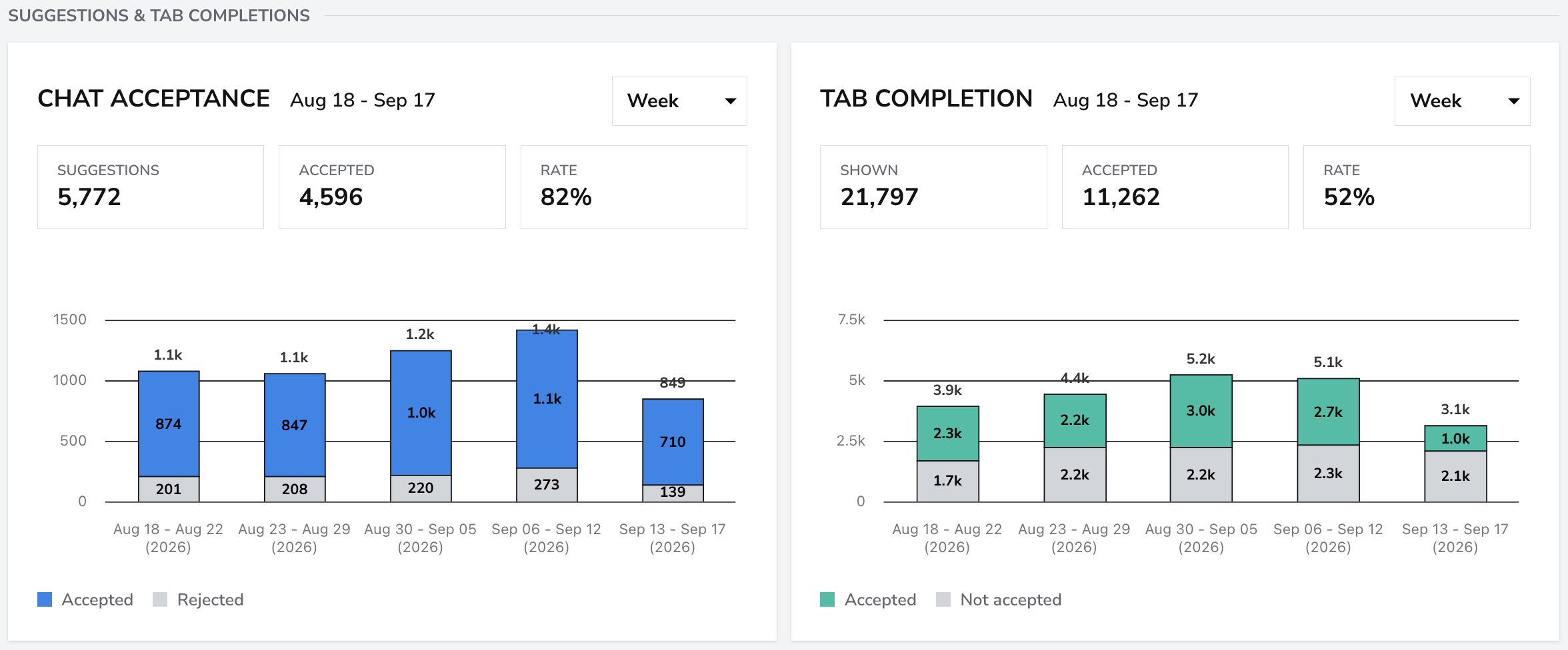 Suggestion and Tab completion acceptance