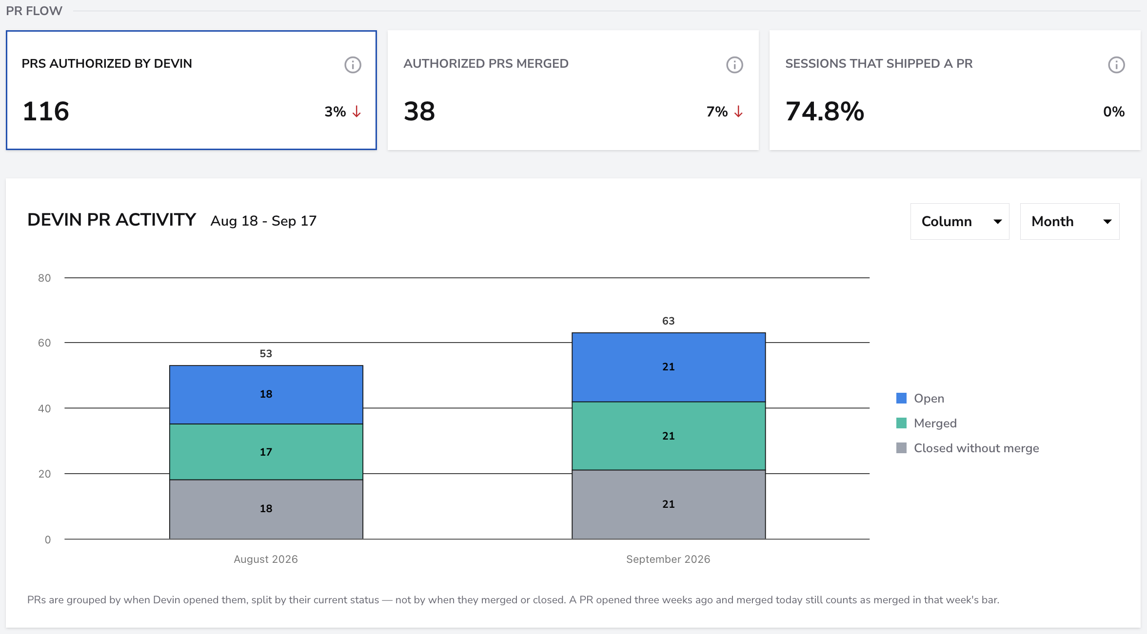 Devin pull request activity and states