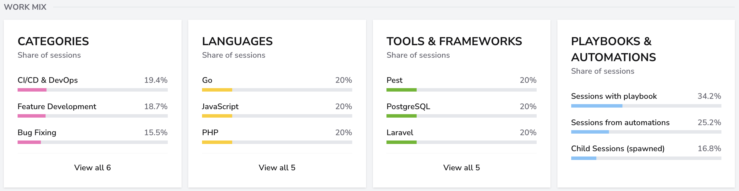 Devin work categories, languages, tools, and automations