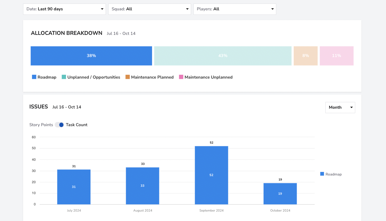 Allocation dashboard screenshot