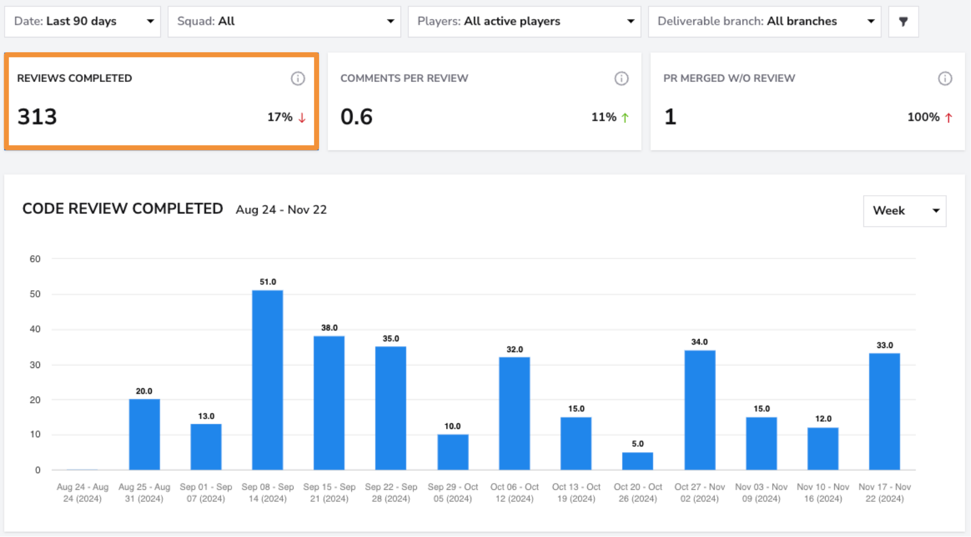 Collaboration dashboard screenshot