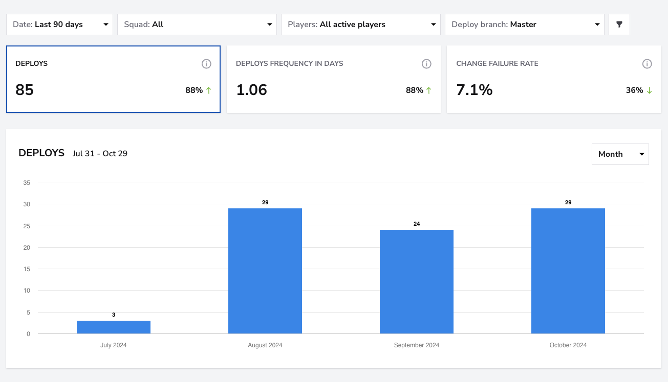 Deploy dashboard screenshot