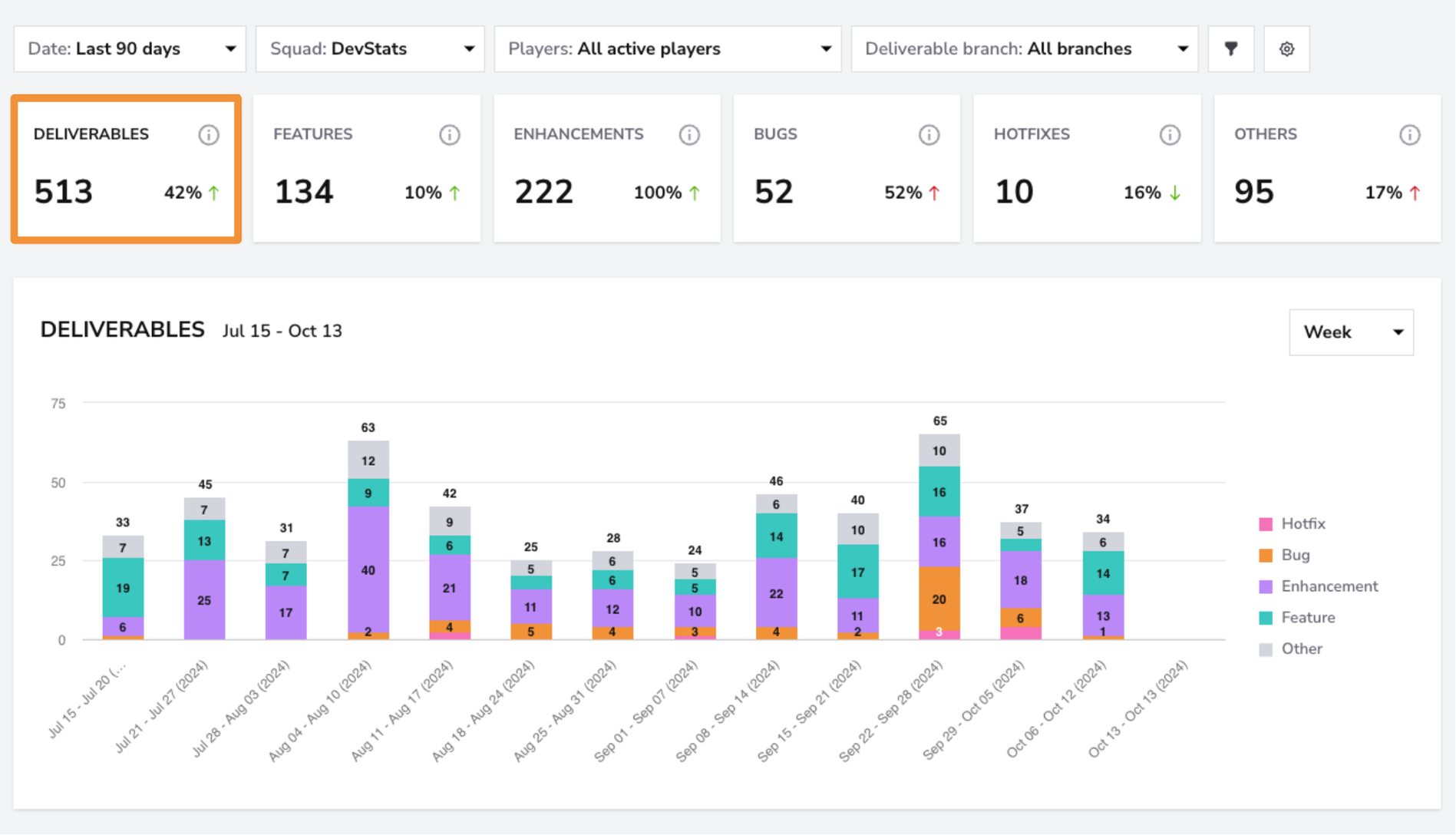 Investment Profile dashboard screenshot