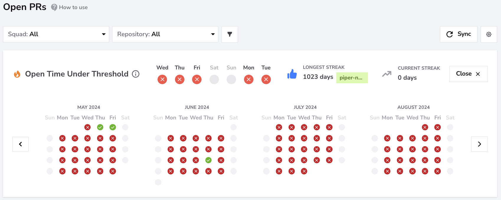 Open PRs dashboard screenshot