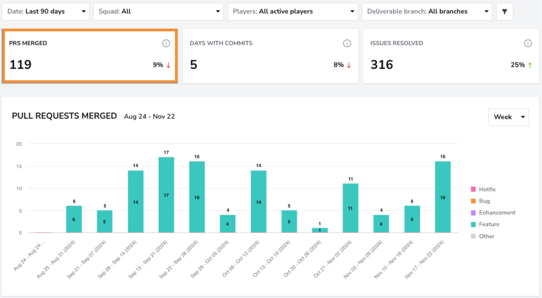 Productivity dashboard screenshot