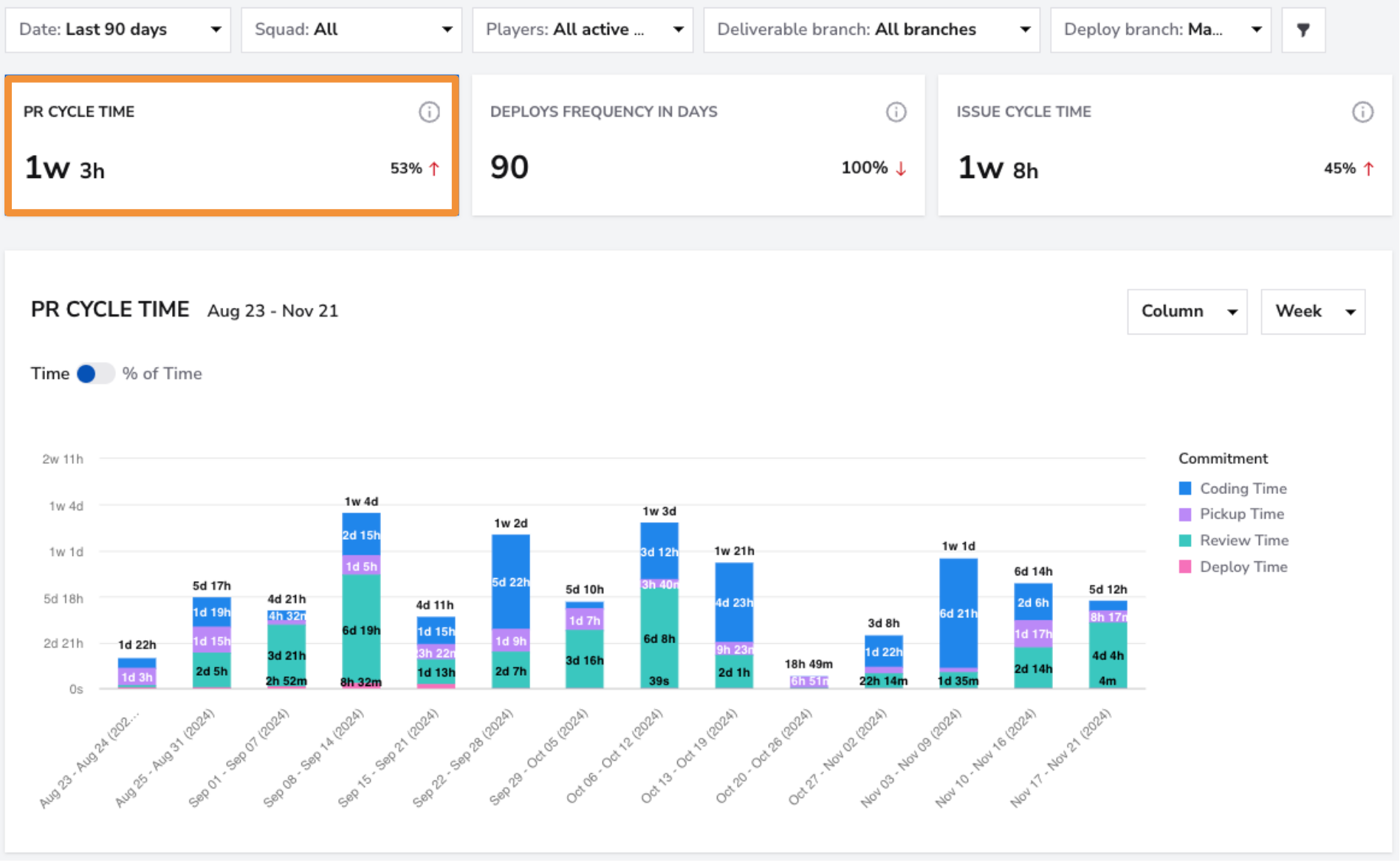 Speed dashboard screenshot