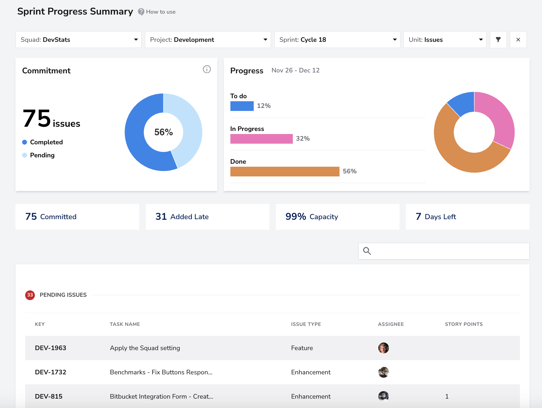 Sprint Progress Summary dashboard screenshot