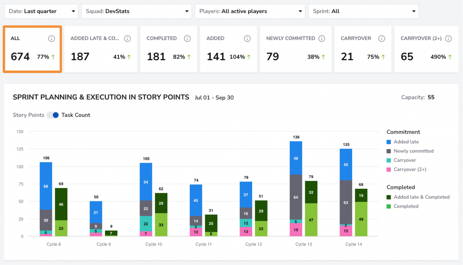 Sprints dashboard screenshot