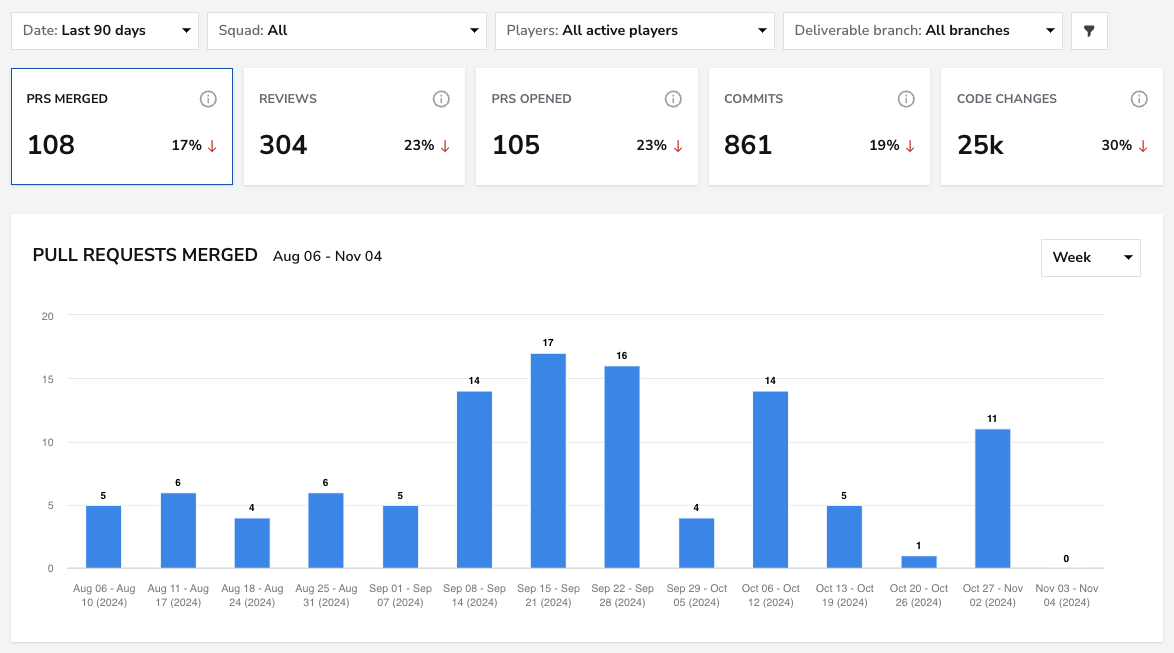Throughput dashboard screenshot