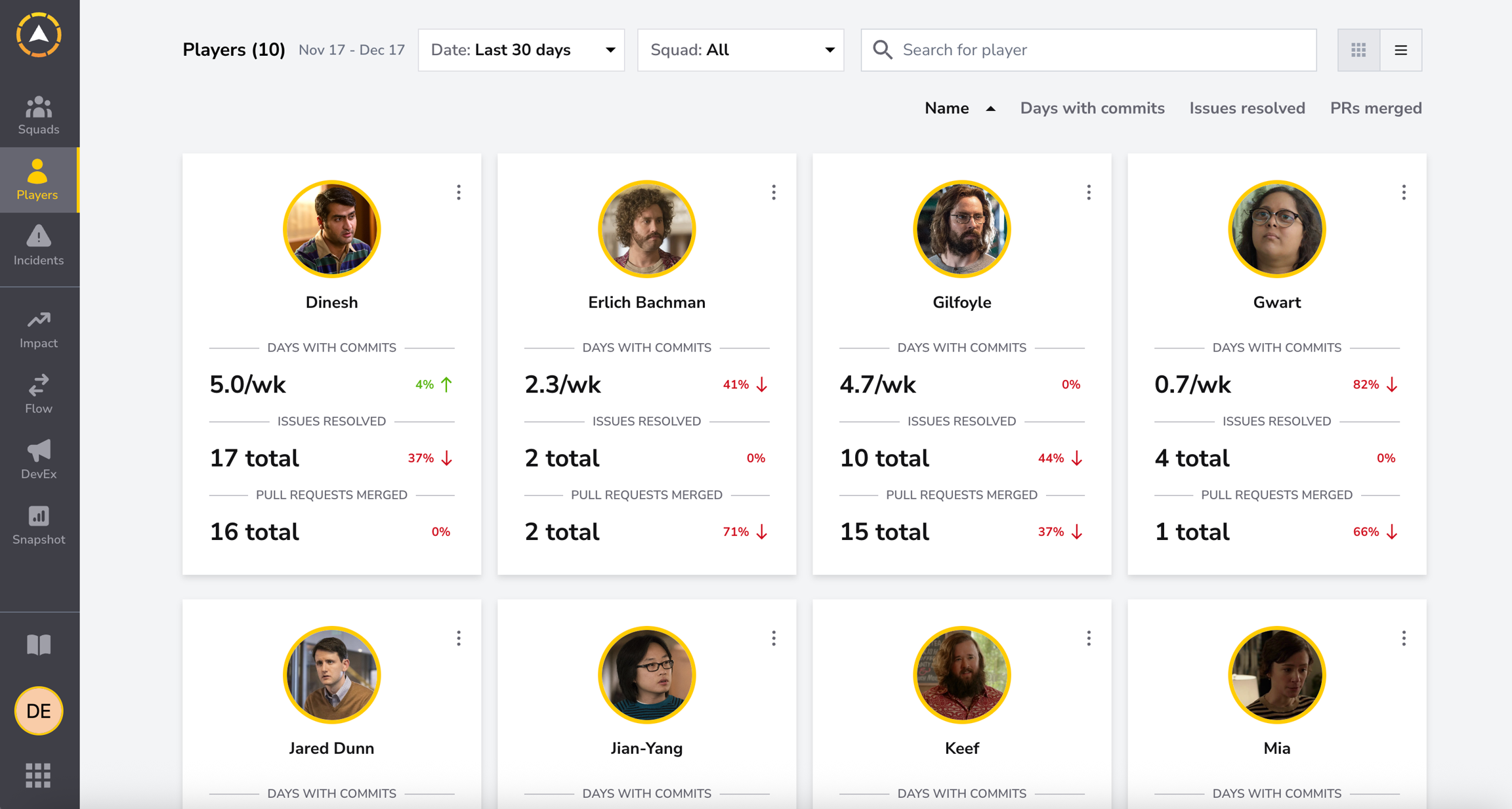 Player Dashboard dashboard screenshot